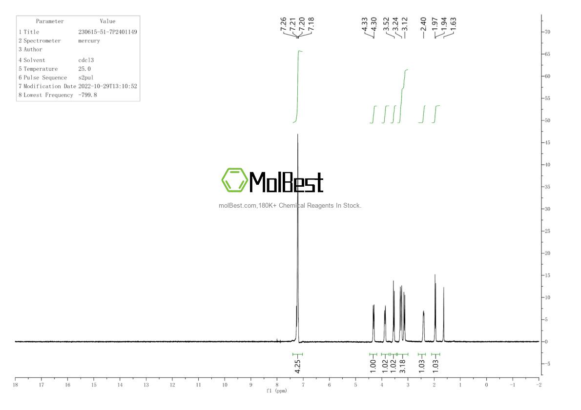 Physical sample testing spectrum (NMR) of 230615-51-7