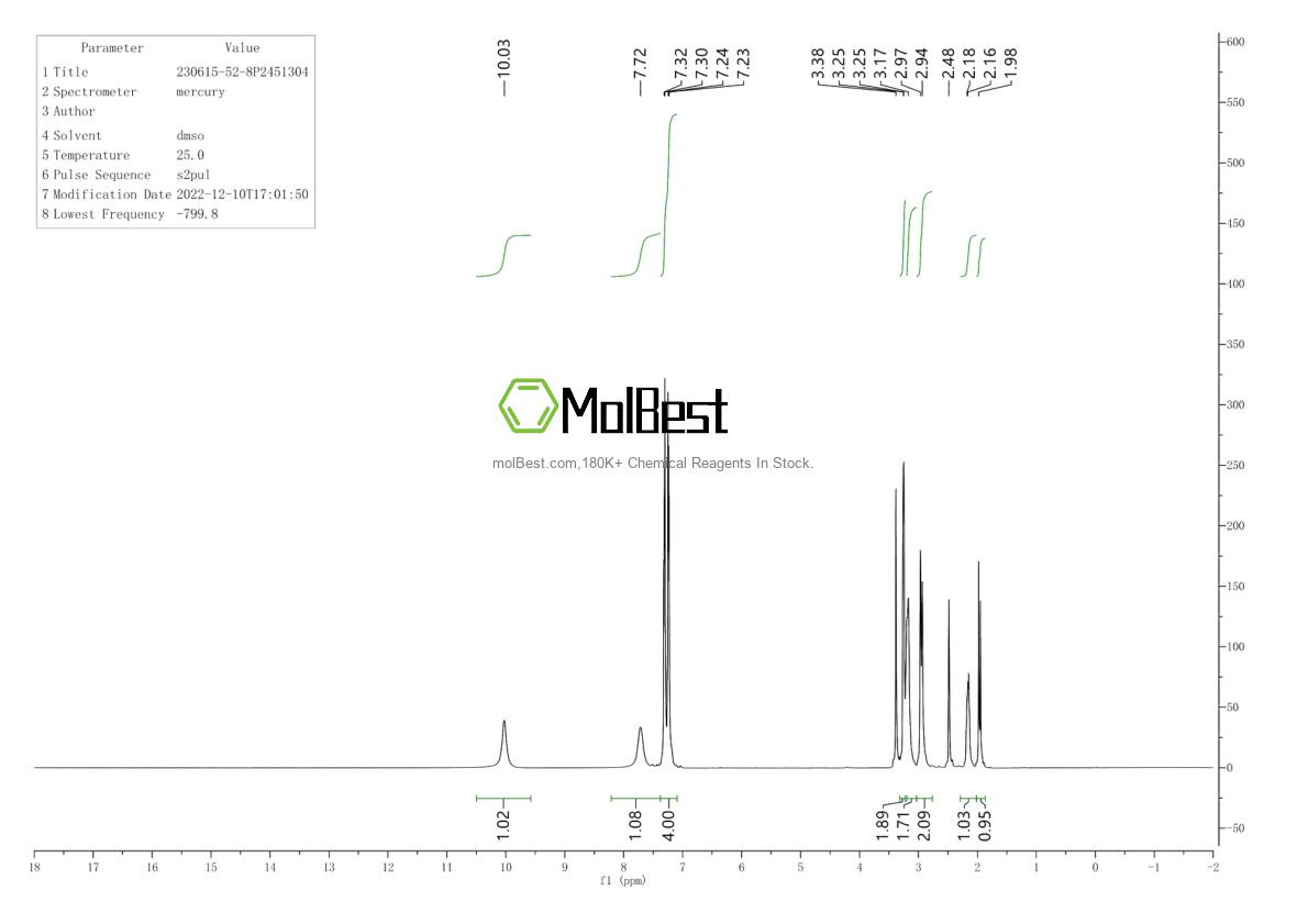 Physical sample testing spectrum (NMR) of 230615-52-8