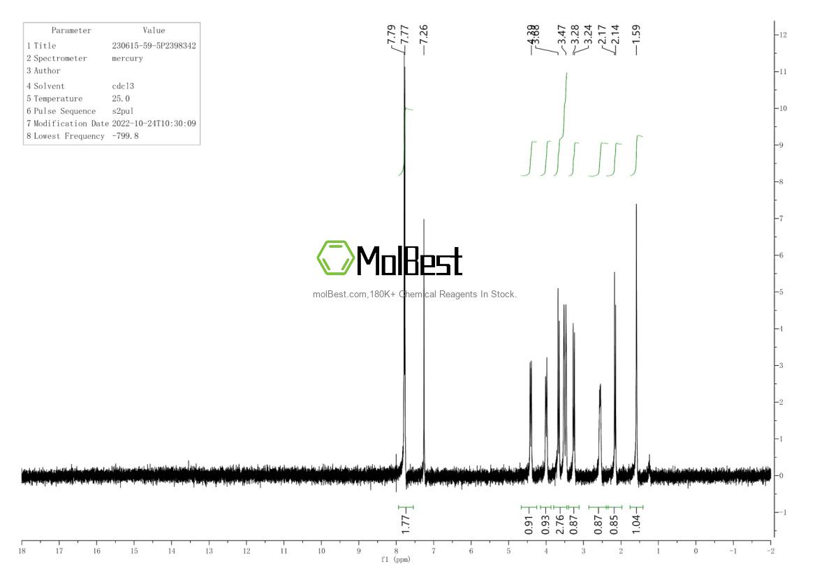 Physical sample testing spectrum (NMR) of 230615-59-5