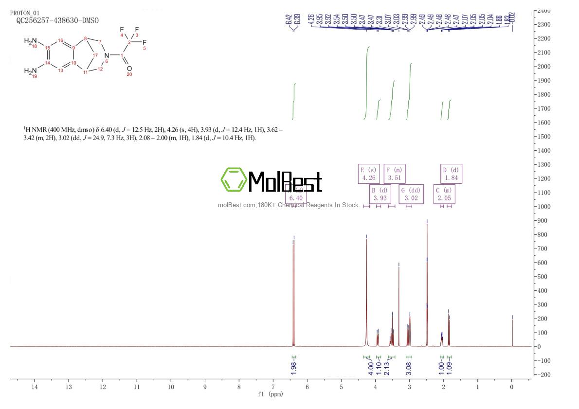 Physical sample testing spectrum (NMR) of 230615-69-7