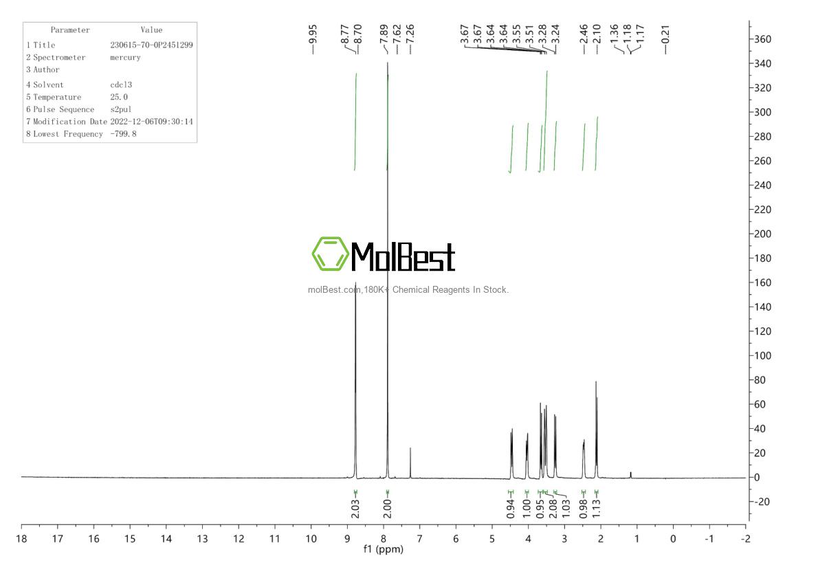 Physical sample testing spectrum (NMR) of 230615-70-0