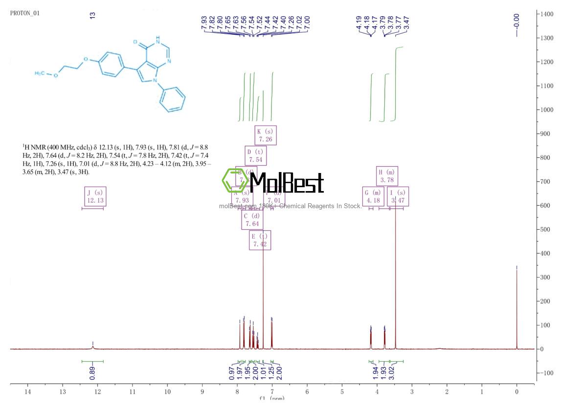Physical sample testing spectrum (NMR) of 2306178-56-1