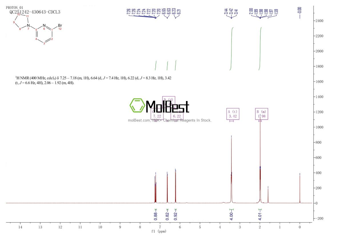 Physical sample testing spectrum (NMR) of 230618-41-4