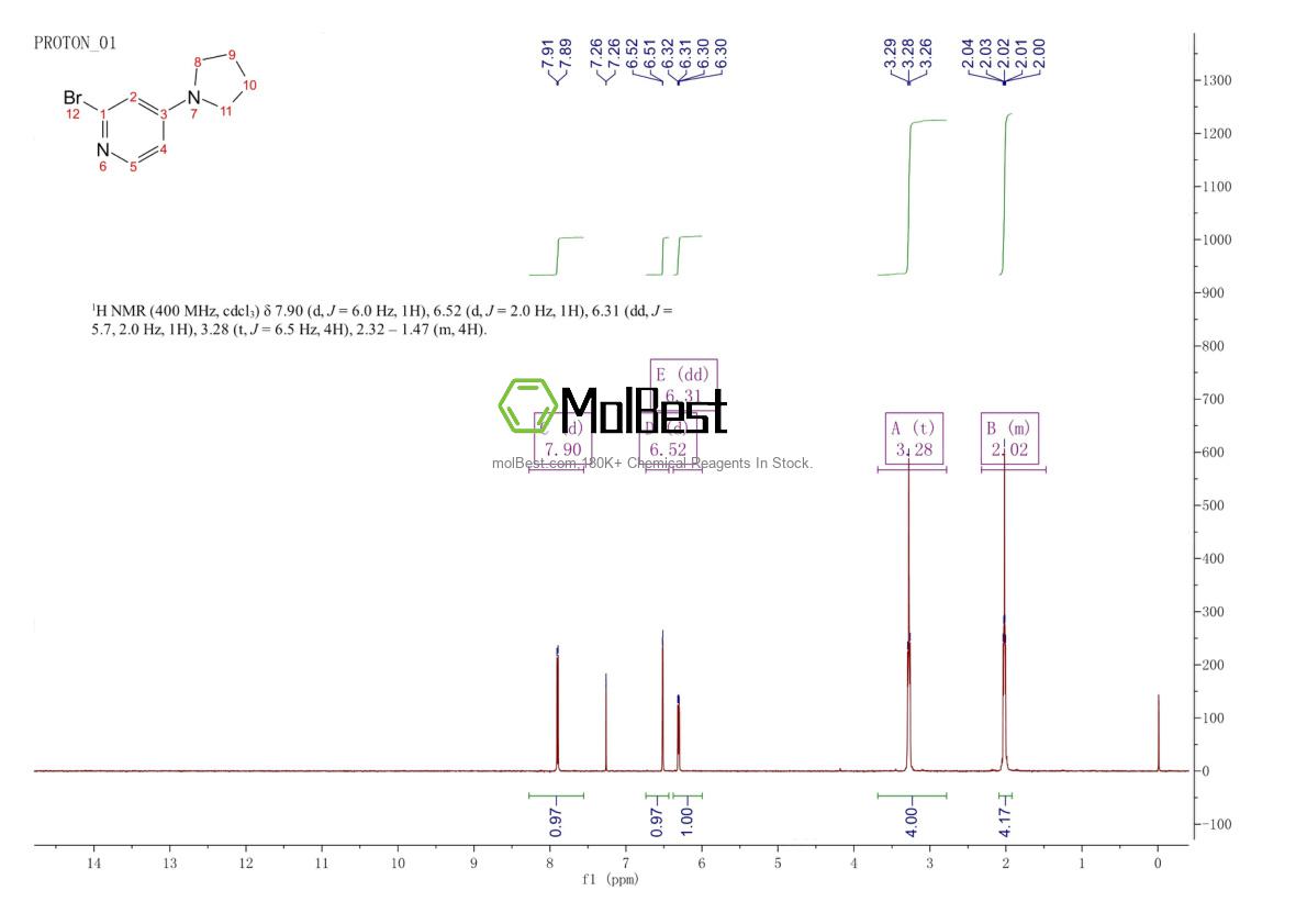 Physical sample testing spectrum (NMR) of 230618-42-5