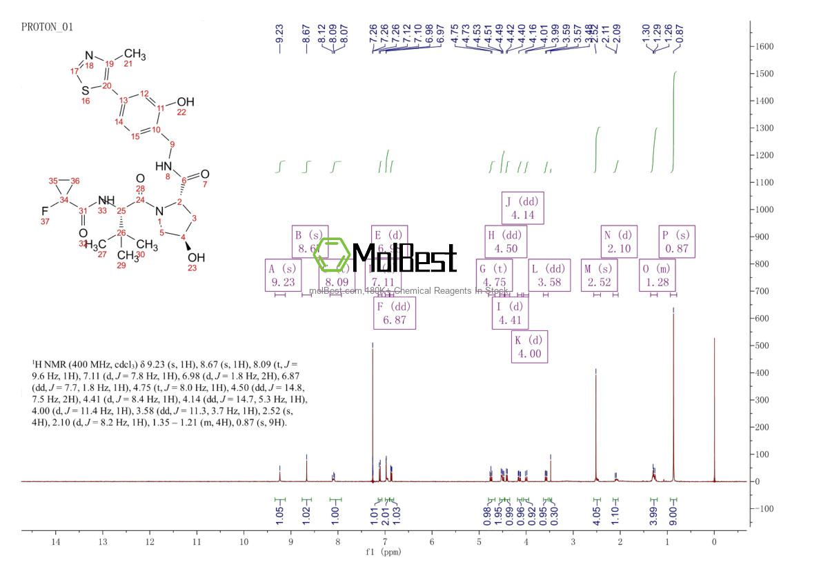 Physical sample testing spectrum (NMR) of 2306193-99-5