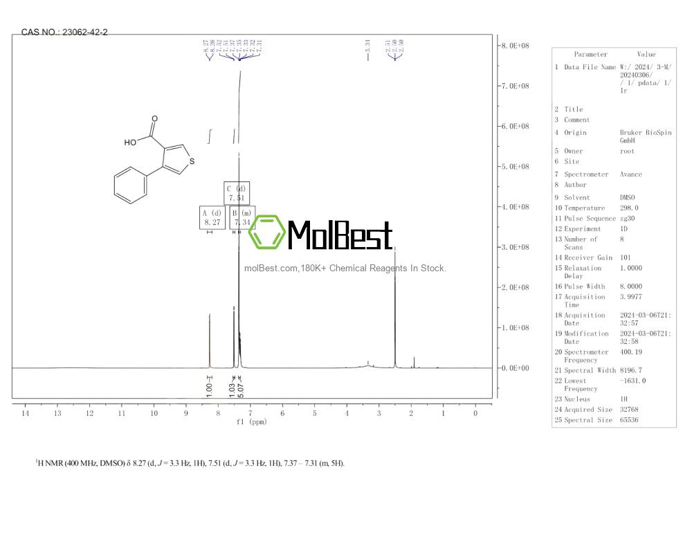 Physical sample testing spectrum (NMR) of 23062-42-2