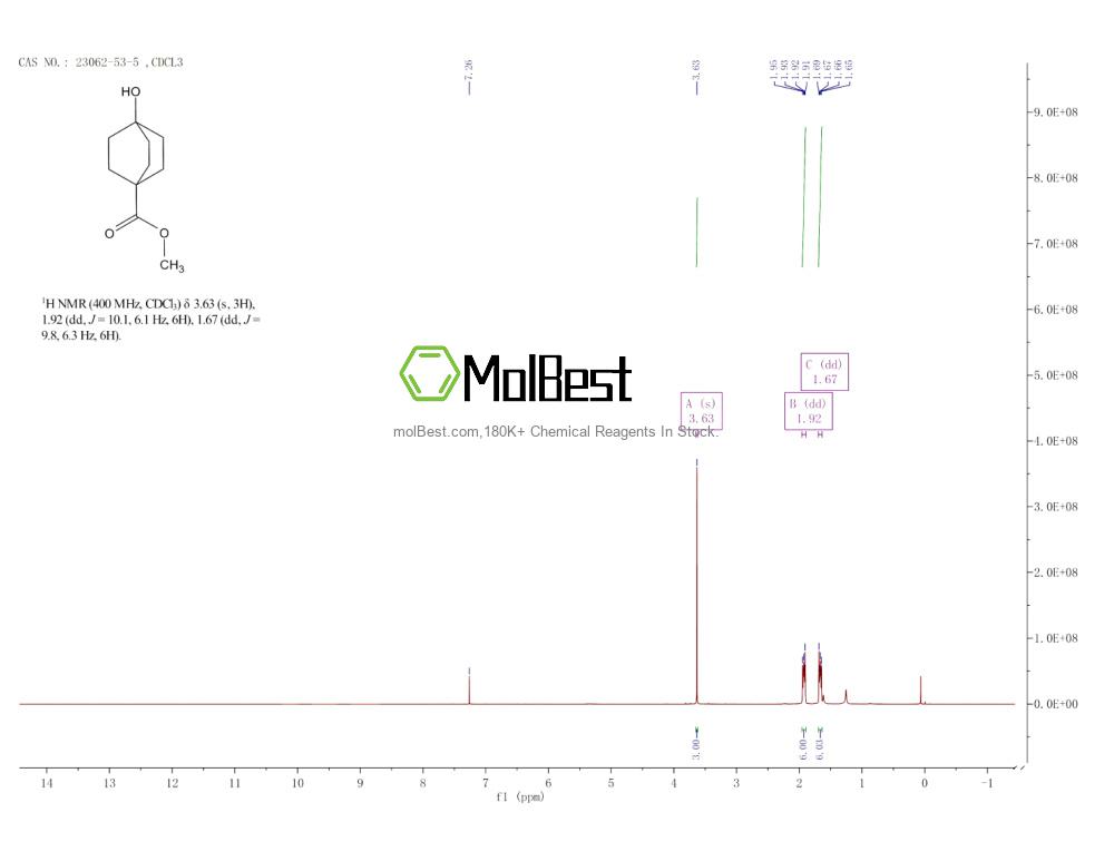 Physical sample testing spectrum (NMR) of 23062-53-5