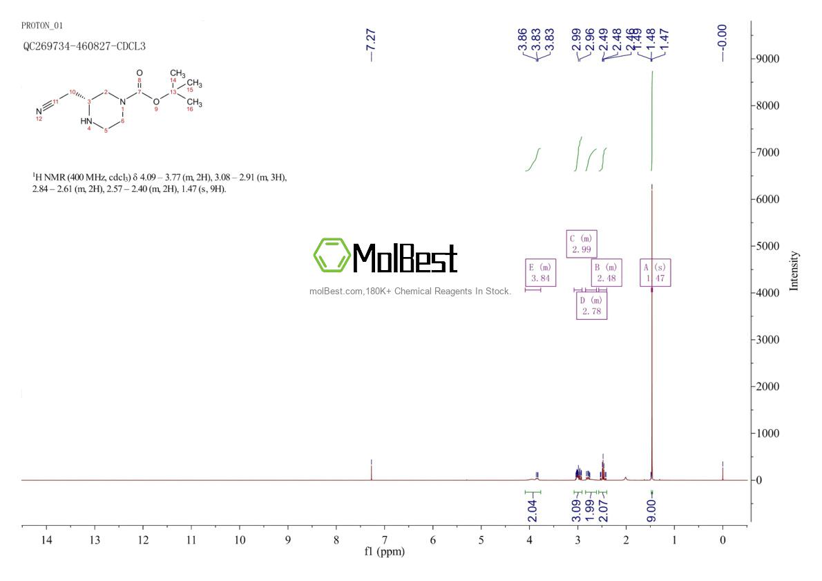 Physical sample testing spectrum (NMR) of 2306248-13-3