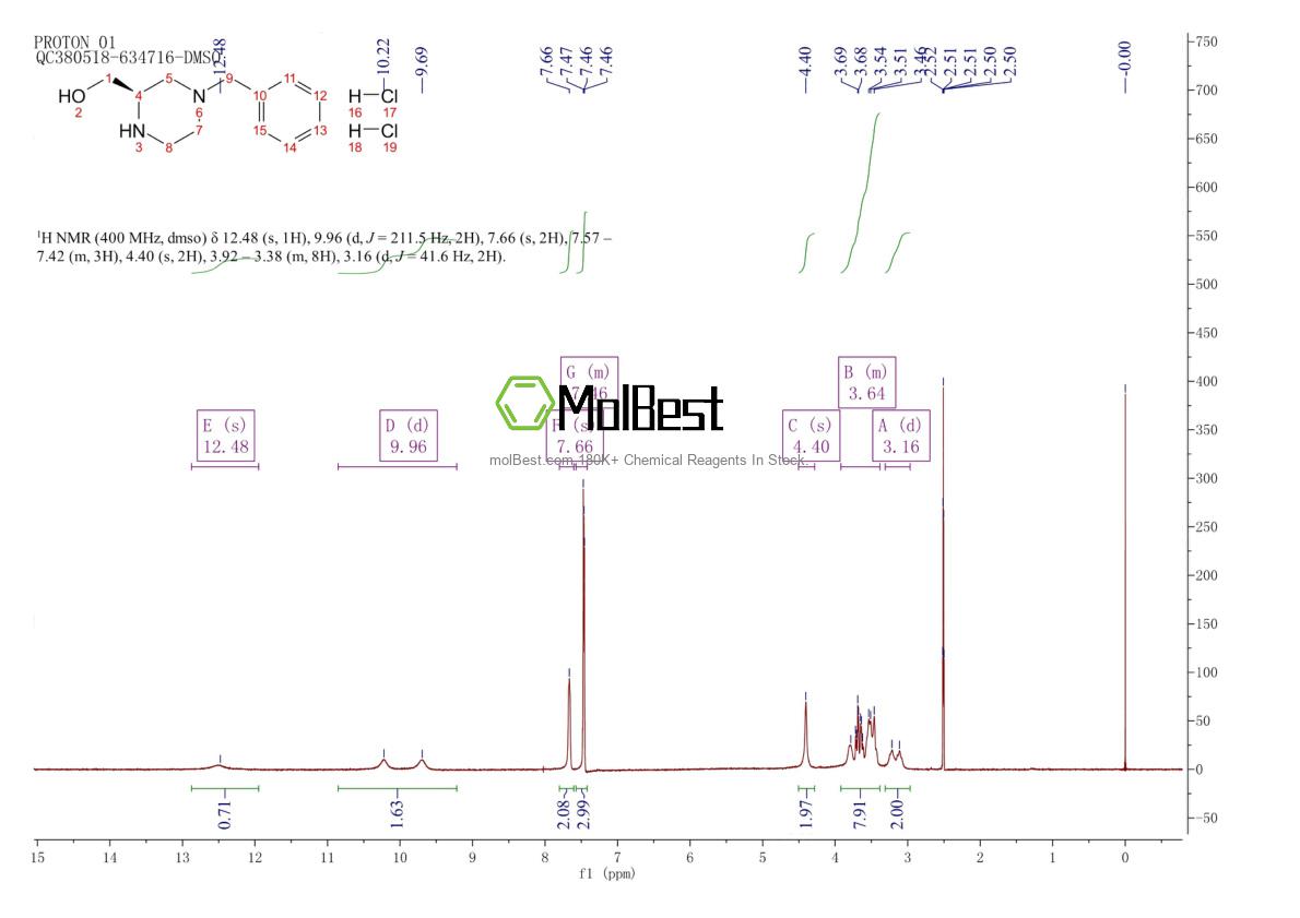 Physical sample testing spectrum (NMR) of 2306249-22-7