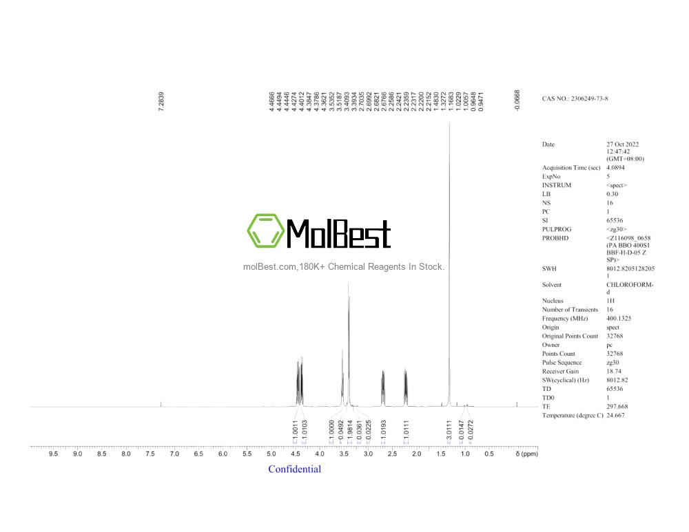 Physical sample testing spectrum (NMR) of 2306249-73-8