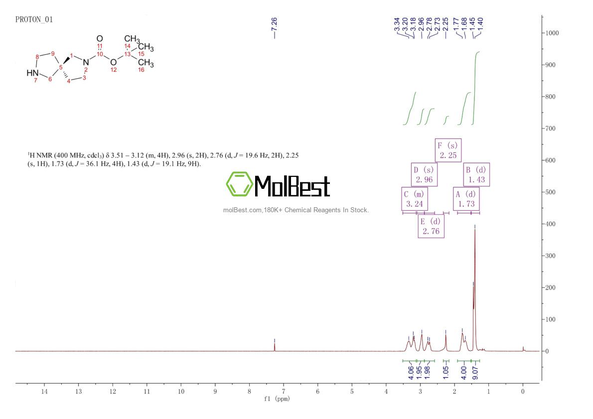 Physical sample testing spectrum (NMR) of 2306252-57-1