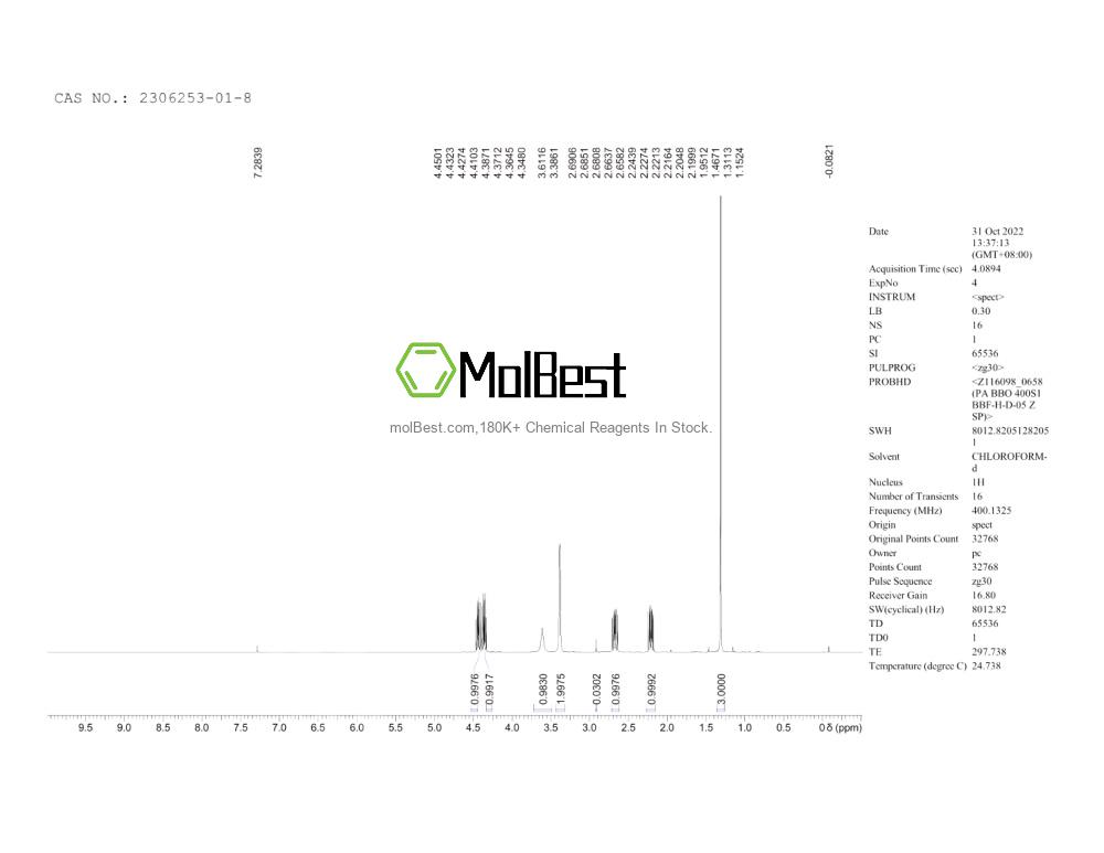 Physical sample testing spectrum (NMR) of 2306253-01-8