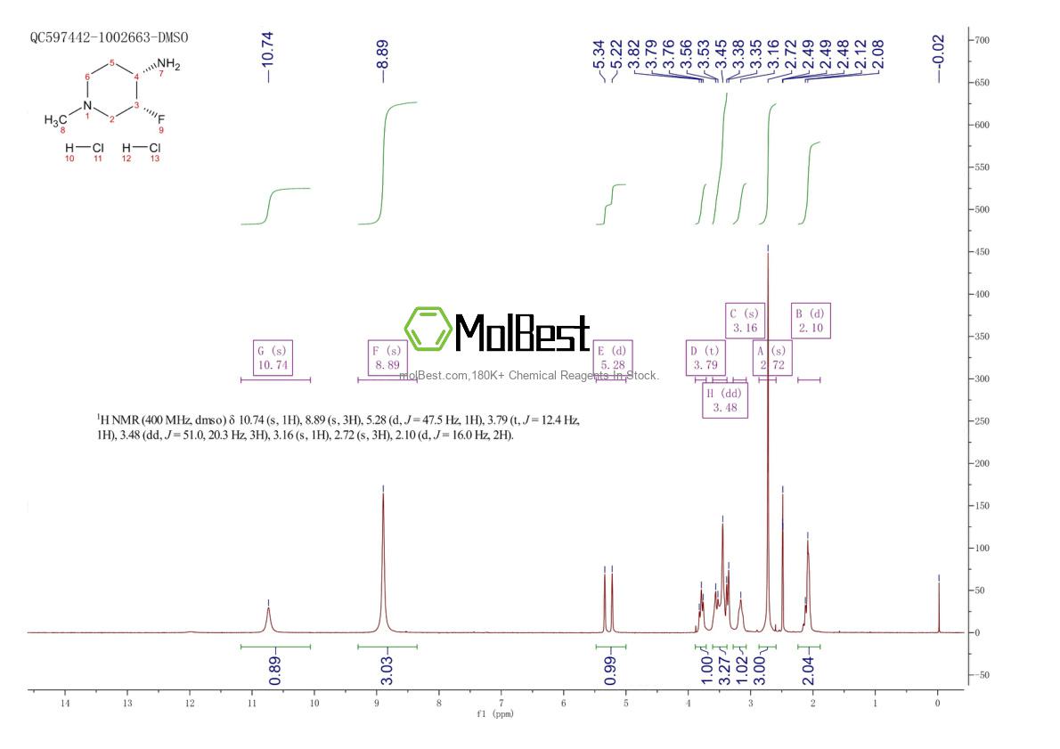 Physical sample testing spectrum (NMR) of 2306254-06-6