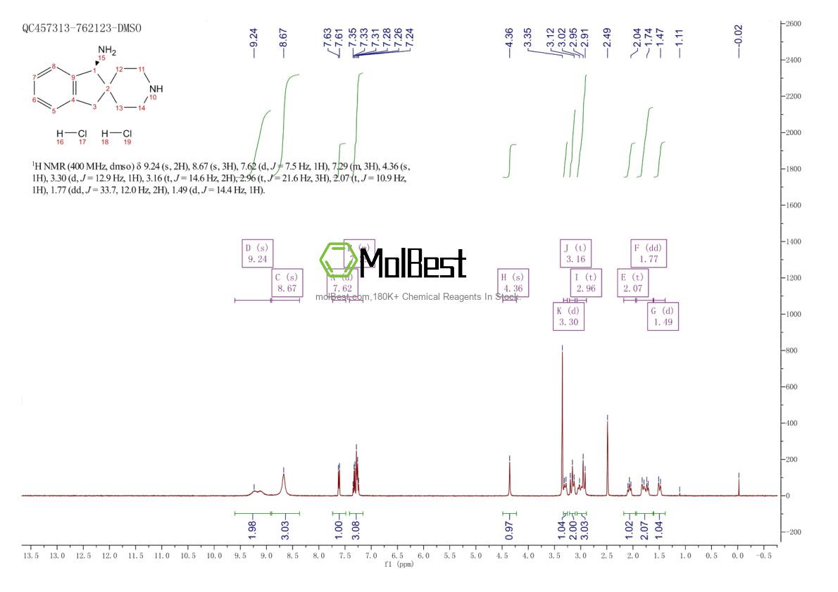 Physical sample testing spectrum (NMR) of 2306254-23-7
