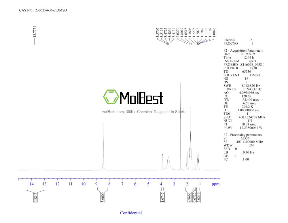 Physical sample testing spectrum (NMR) of 2306254-36-2