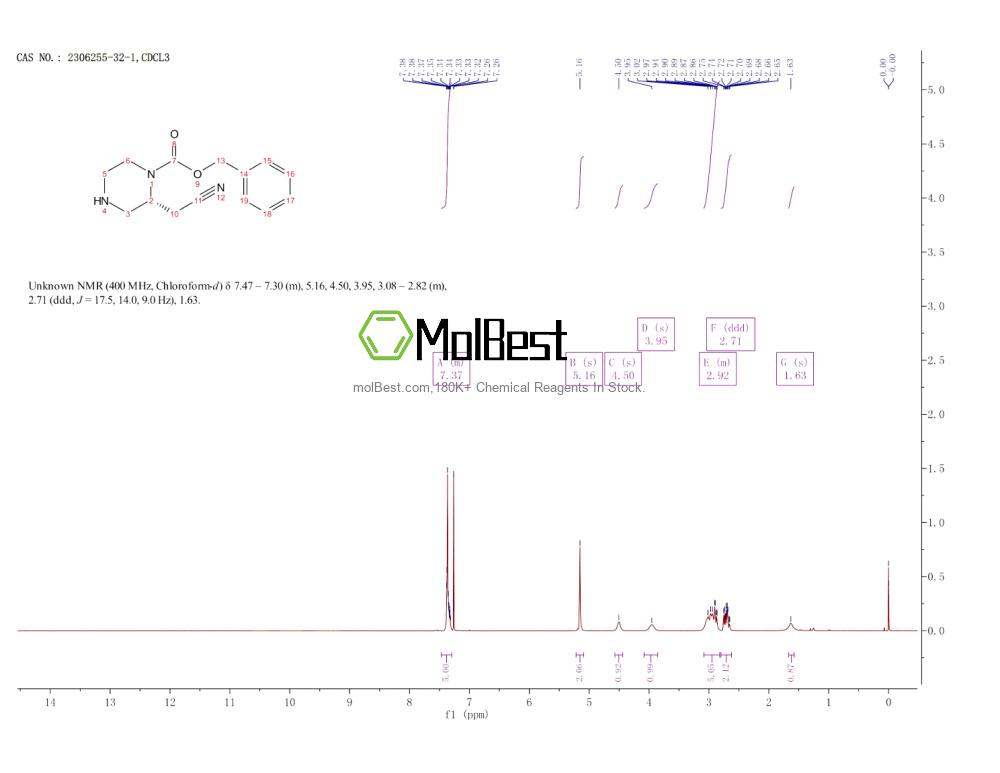 Physical sample testing spectrum (NMR) of 2306255-32-1