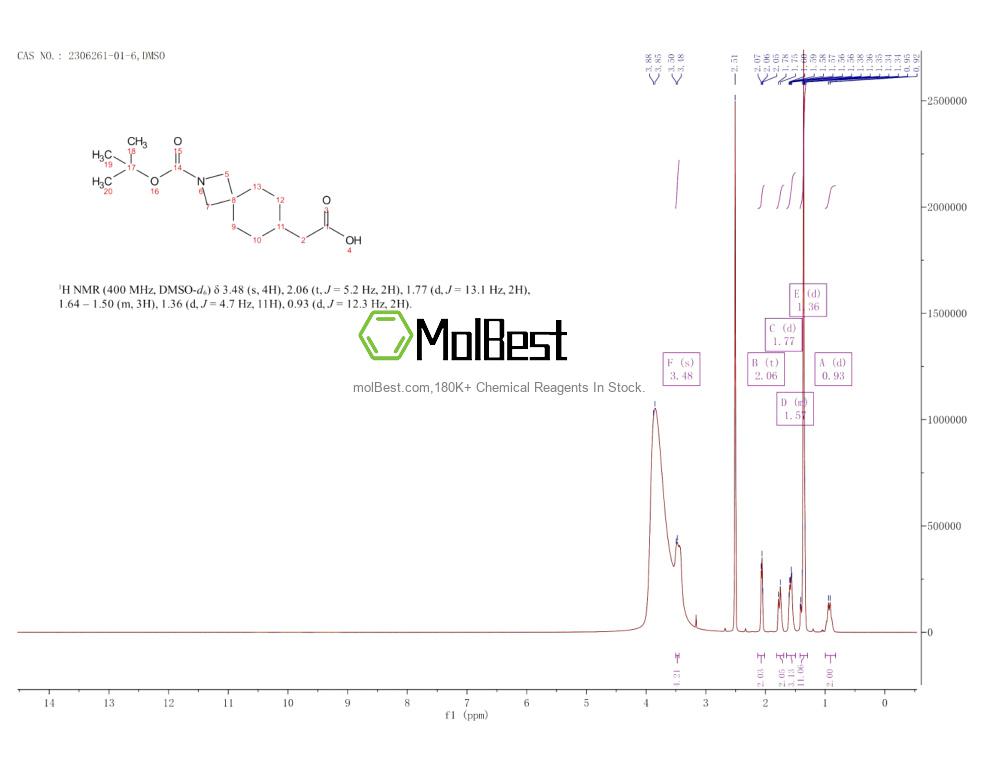 Physical sample testing spectrum (NMR) of 2306261-01-6