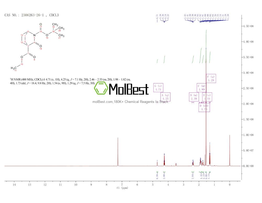Physical sample testing spectrum (NMR) of 2306263-26-1