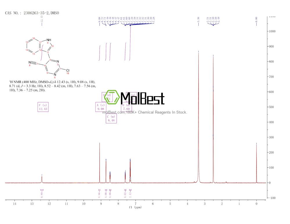 Physical sample testing spectrum (NMR) of 2306263-35-2