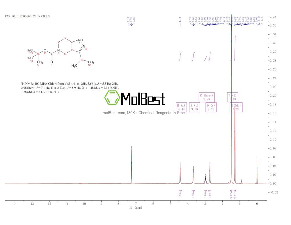 Physical sample testing spectrum (NMR) of 2306265-24-5