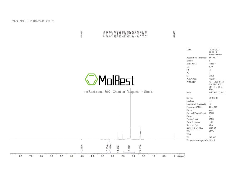 Physical sample testing spectrum (NMR) of 2306268-80-2
