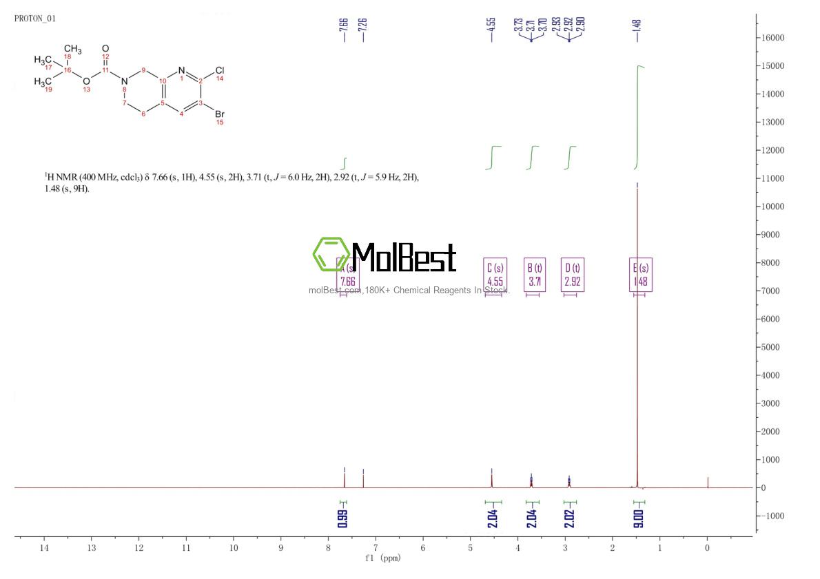 Physical sample testing spectrum (NMR) of 2306268-82-4