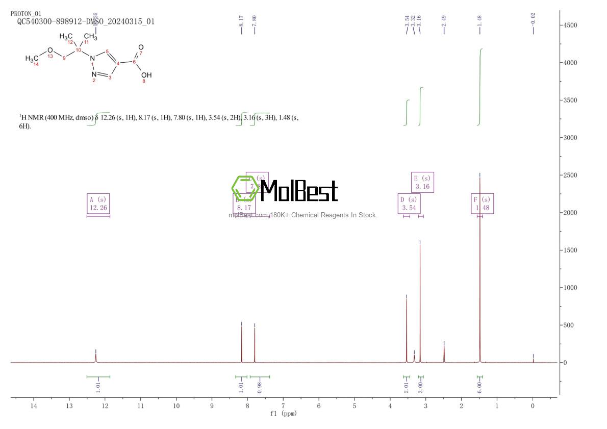 Physical sample testing spectrum (NMR) of 2306269-32-7
