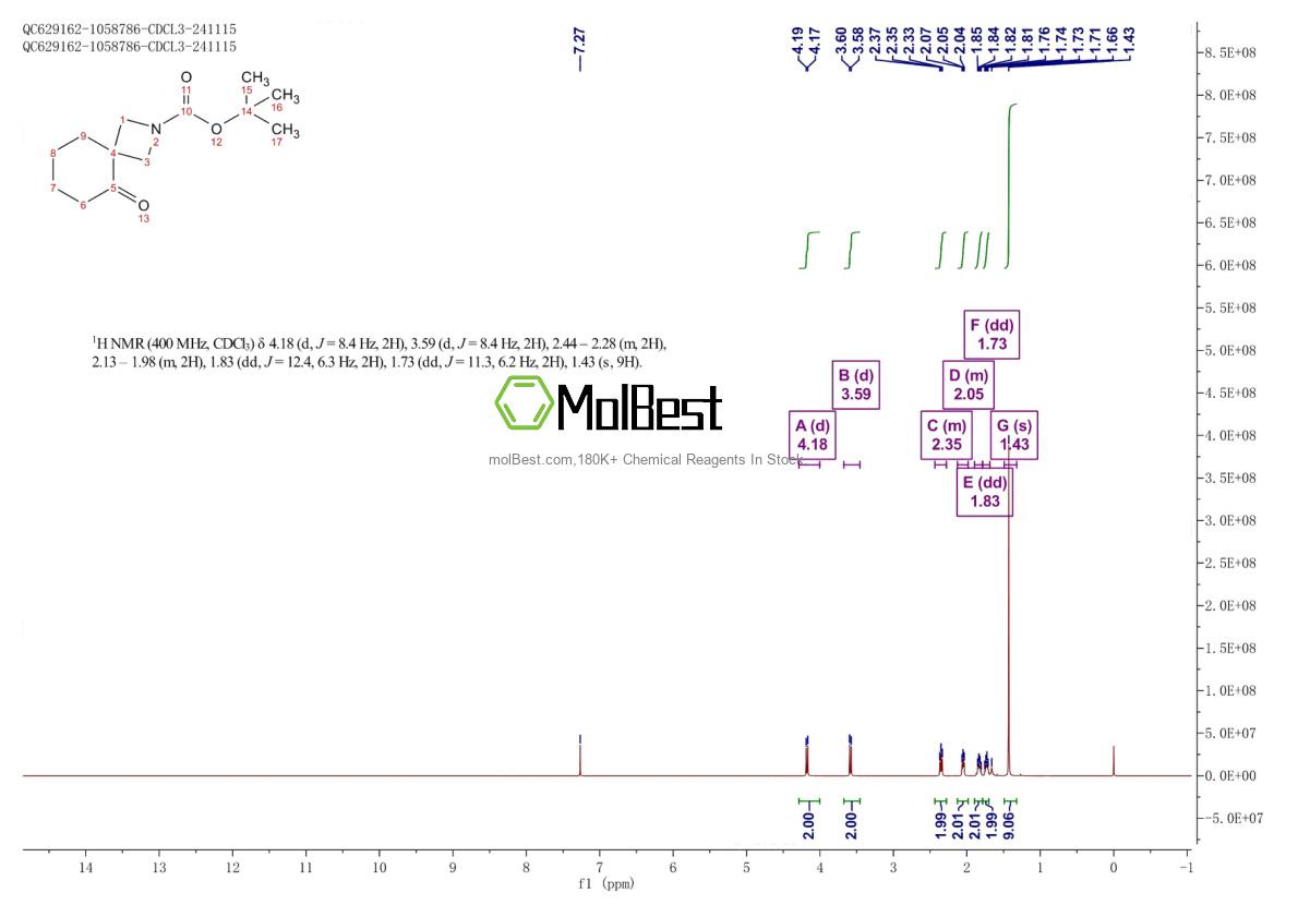 Physical sample testing spectrum (NMR) of 2306272-86-4