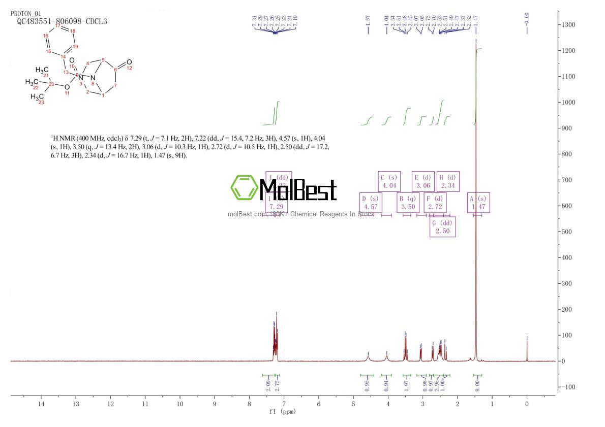 Physical sample testing spectrum (NMR) of 2306274-51-9