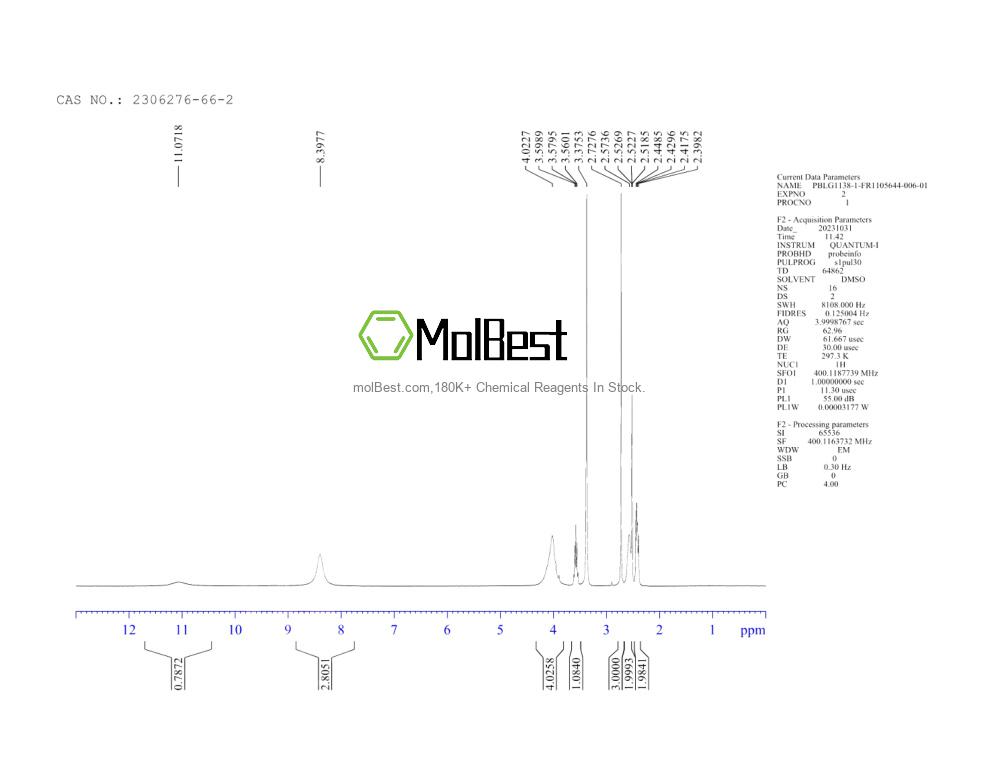 Physical sample testing spectrum (NMR) of 2306276-66-2