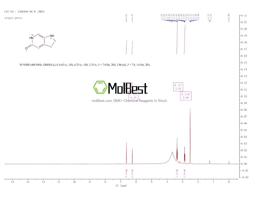 Physical sample testing spectrum (NMR) of 2306369-98-0