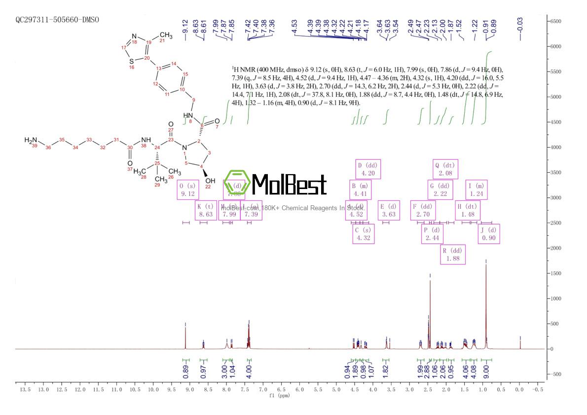 Physical sample testing spectrum (NMR) of 2306389-03-5