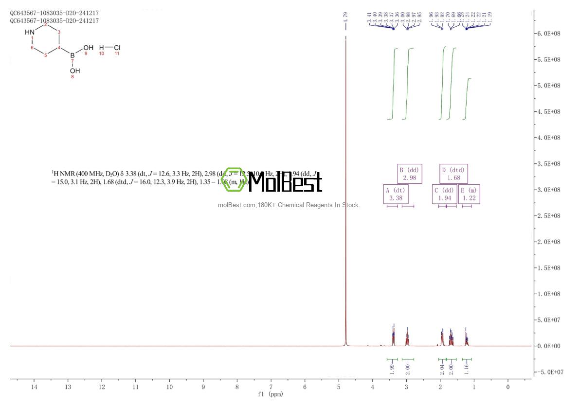 Physical sample testing spectrum (NMR) of 2306405-20-7