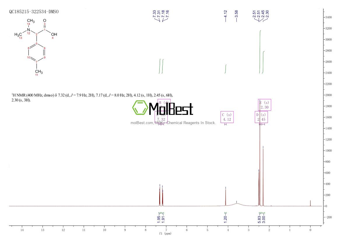 Physical sample testing spectrum (NMR) of 230646-18-1