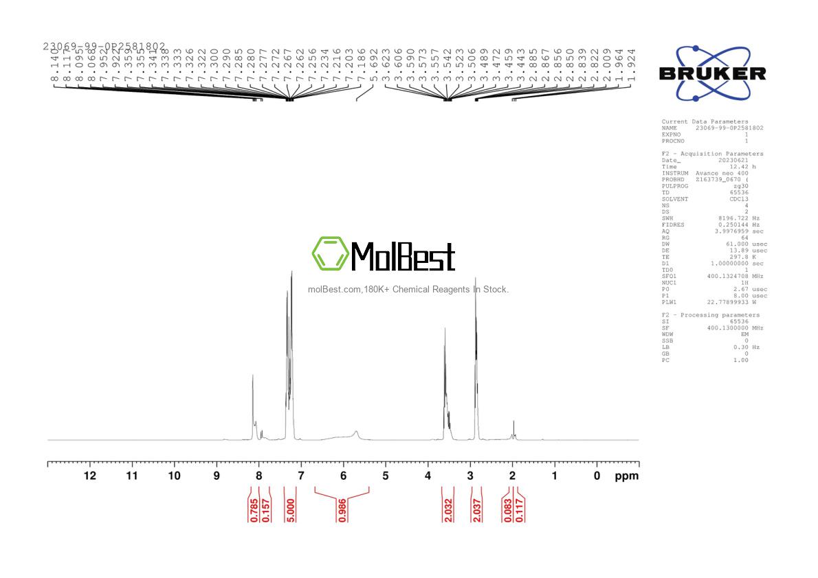 Physical sample testing spectrum (NMR) of 23069-99-0