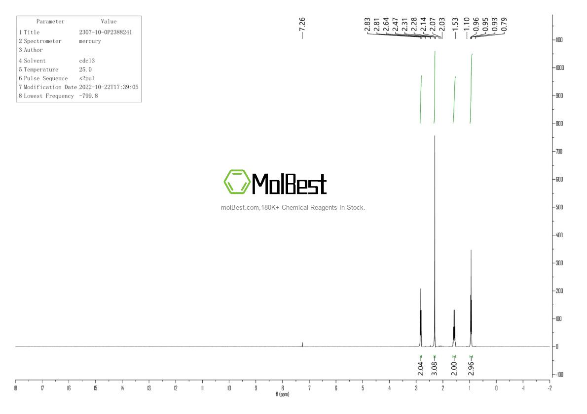 Physical sample testing spectrum (NMR) of 2307-10-0