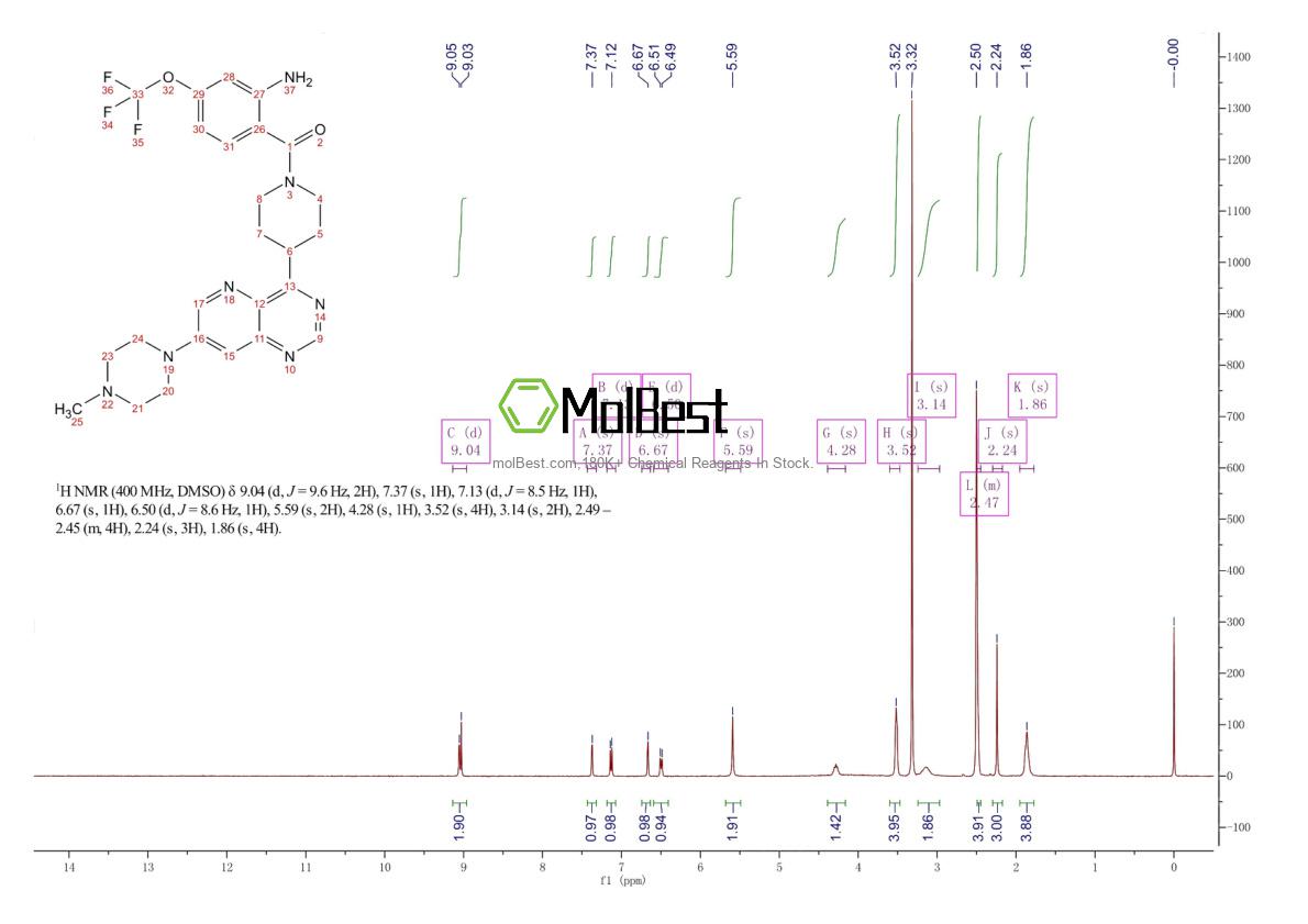 Physical sample testing spectrum (NMR) of 2307249-33-6