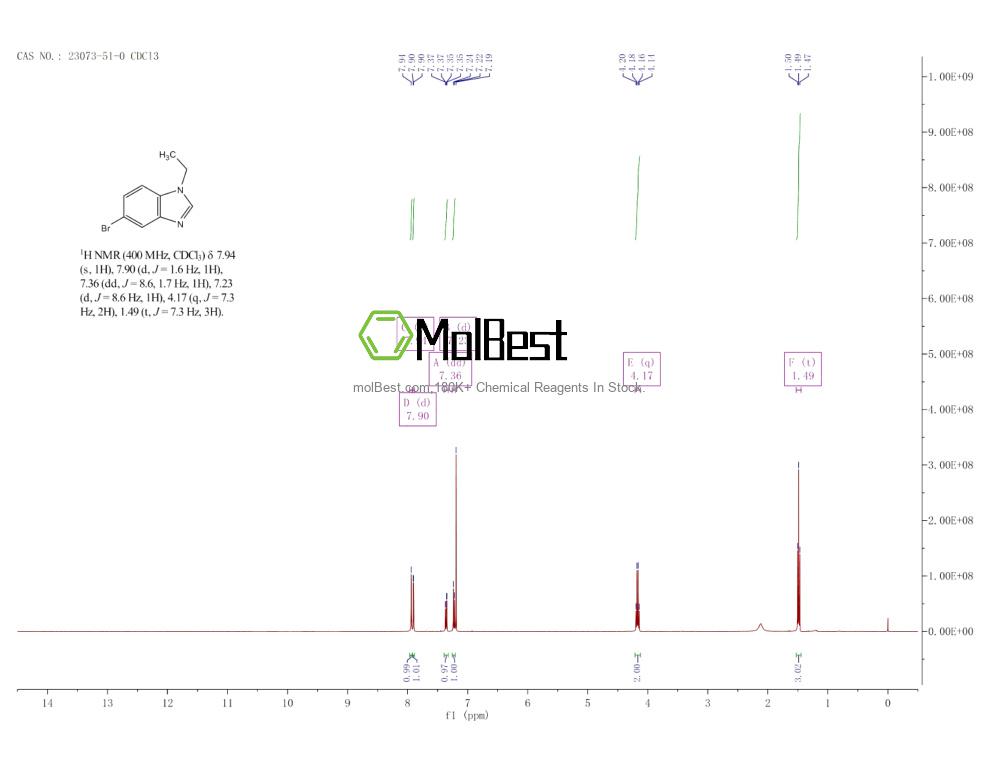 Physical sample testing spectrum (NMR) of 23073-51-0