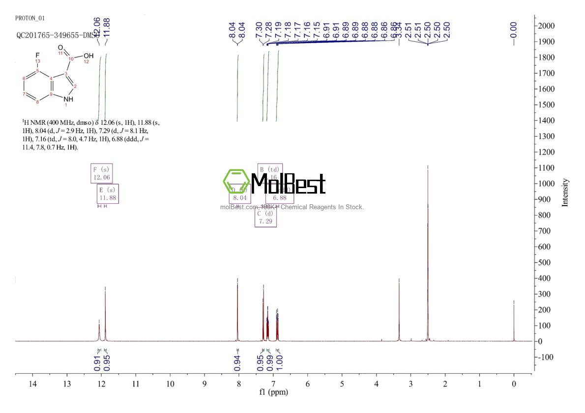Physical sample testing spectrum (NMR) of 23077-42-1
