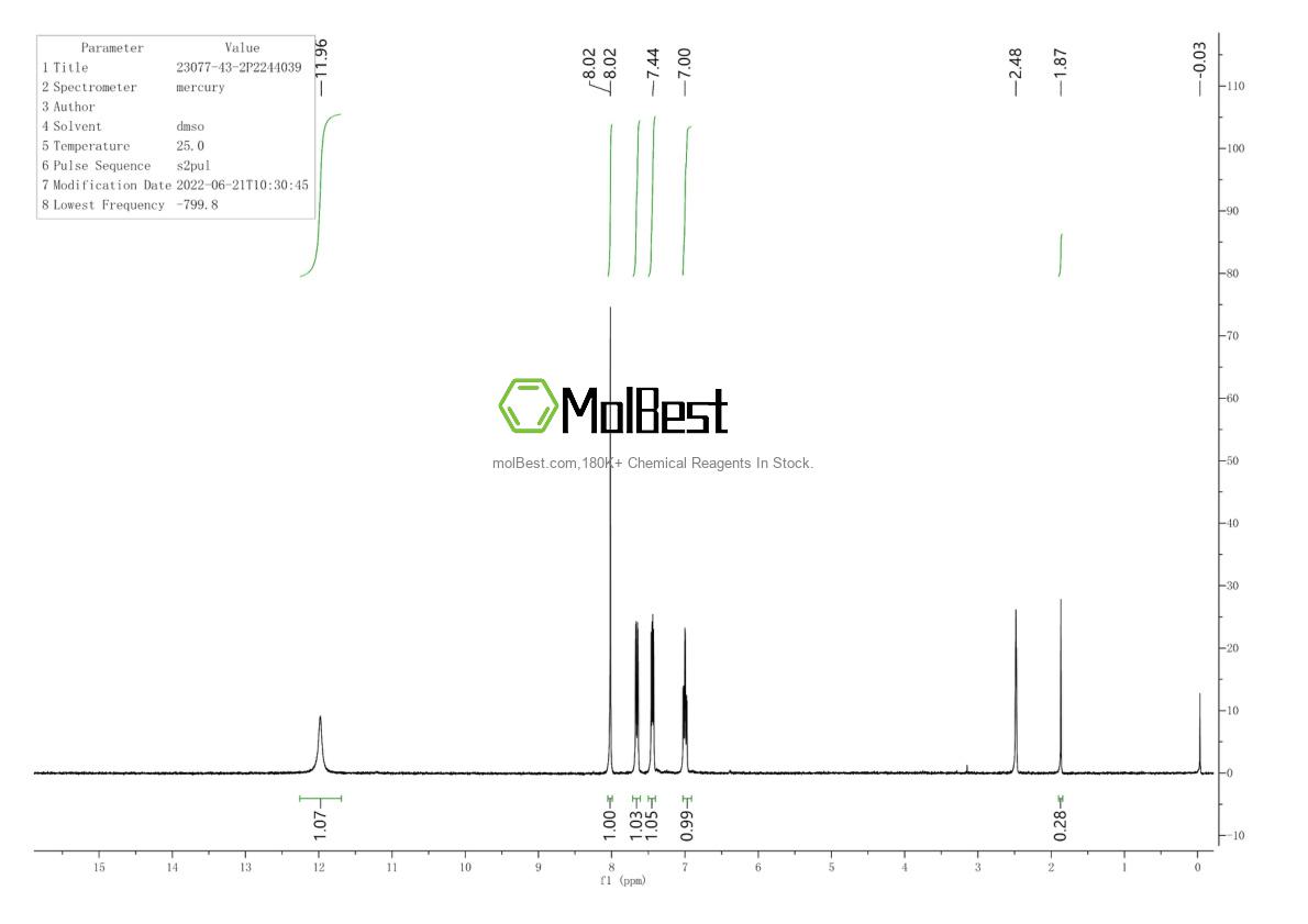 Physical sample testing spectrum (NMR) of 23077-43-2