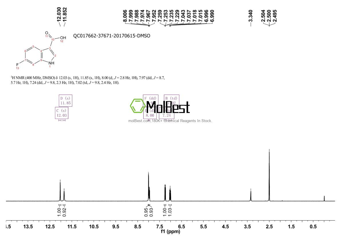 Physical sample testing spectrum (NMR) of 23077-44-3