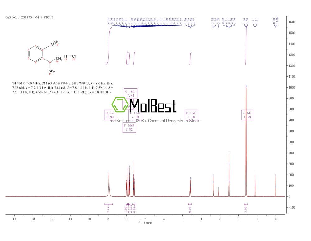 Physical sample testing spectrum (NMR) of 2307734-64-9