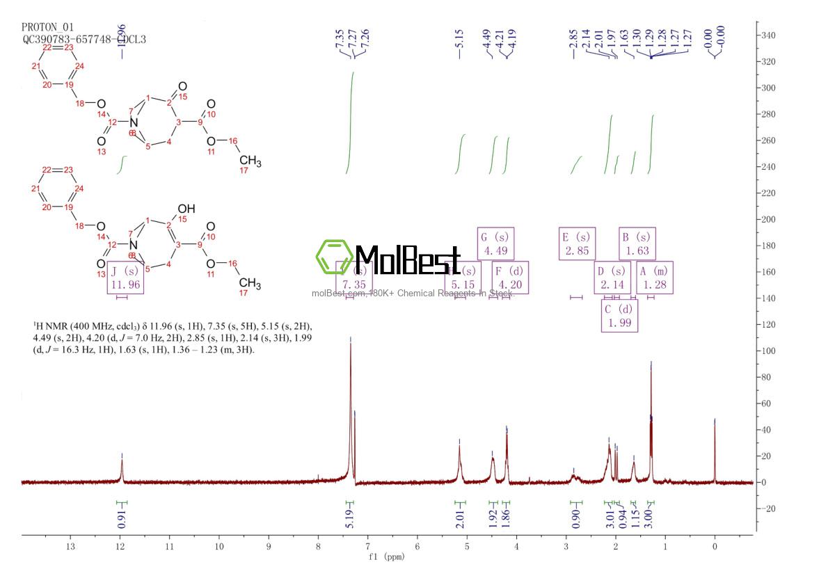 Physical sample testing spectrum (NMR) of 2307736-42-9