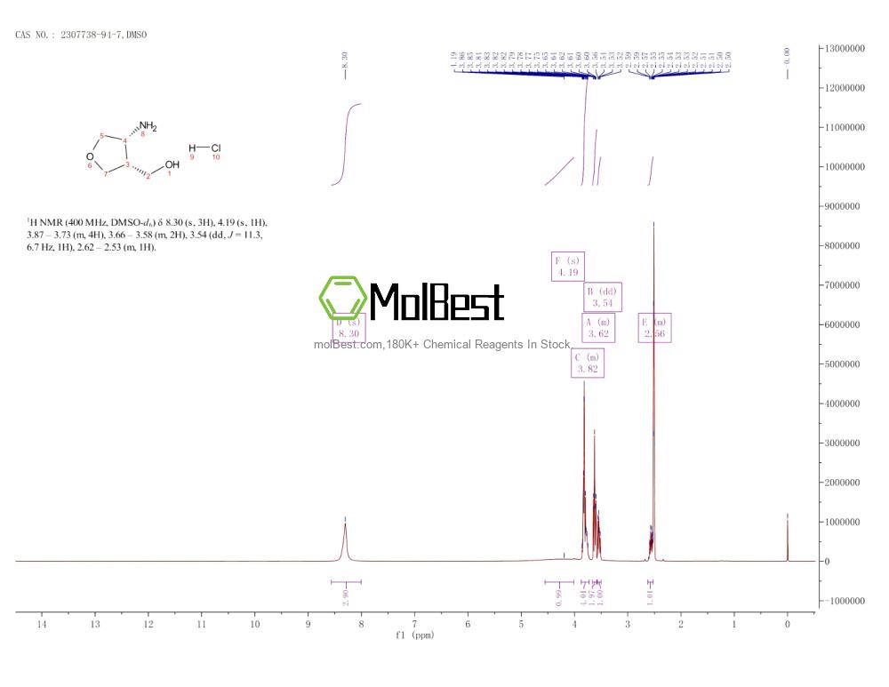 Physical sample testing spectrum (NMR) of 2307738-94-7