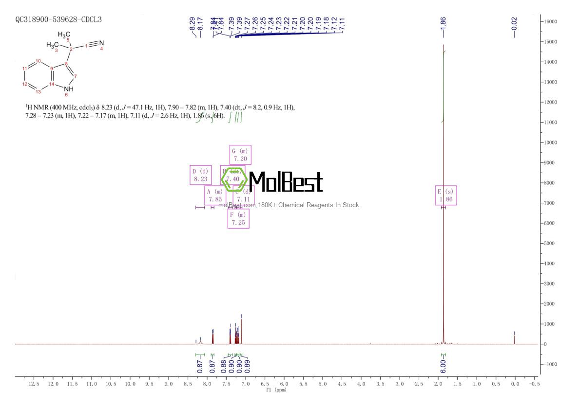 Physical sample testing spectrum (NMR) of 23078-29-7