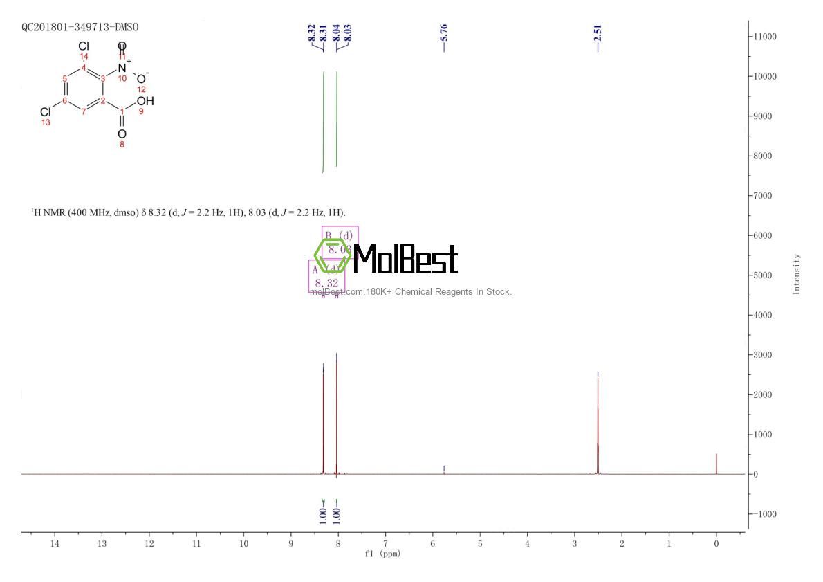 Physical sample testing spectrum (NMR) of 23082-45-3