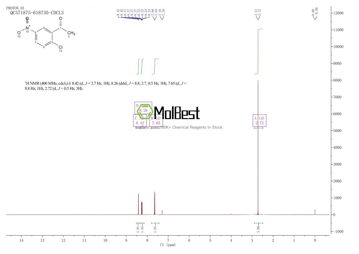 Physical sample testing spectrum (NMR) of 23082-50-0