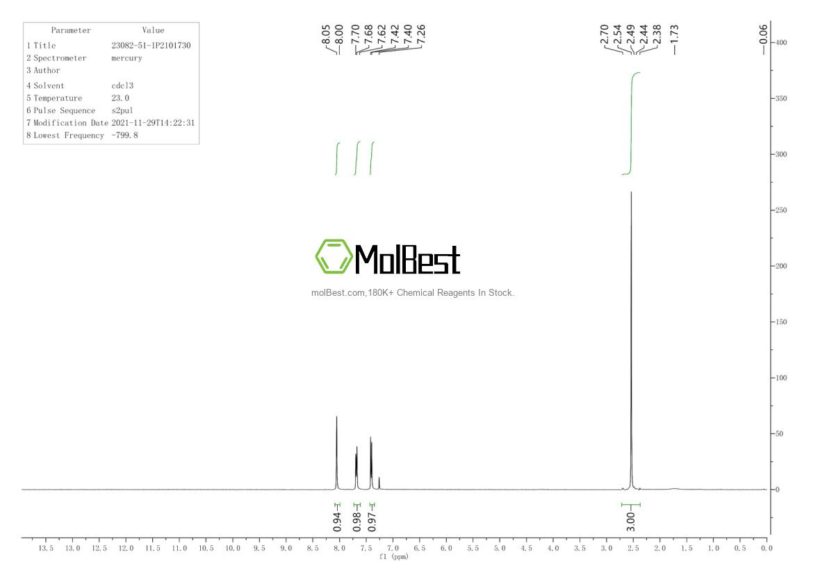 Physical sample testing spectrum (NMR) of 23082-51-1