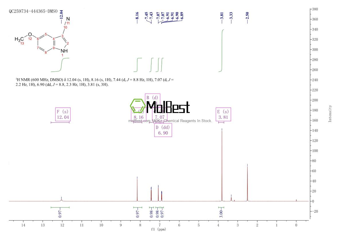 Physical sample testing spectrum (NMR) of 23084-36-8