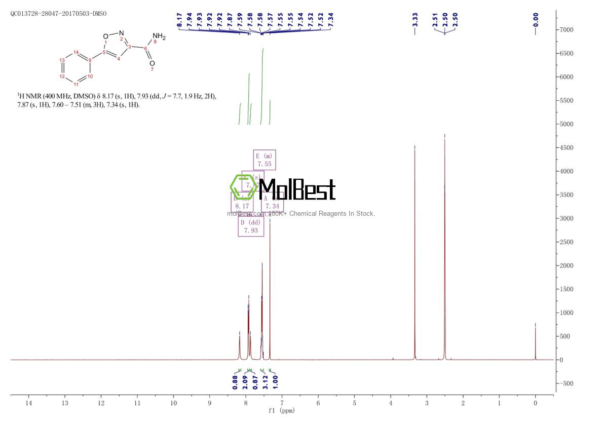 Physical sample testing spectrum (NMR) of 23088-52-0